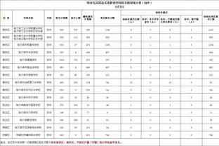 Skip：湖人统治了残阵森林狼 浓眉是怪兽&詹姆斯撕裂了对手